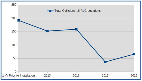 Graph of Fremont's Annual Reps to
                              Judicial Council