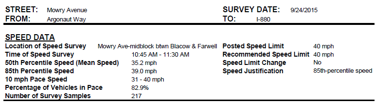 Fremont spd survey Nov 2015 (after tweak)