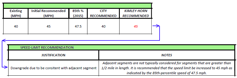 Fremont manipulated 2015 Mowry speed survey