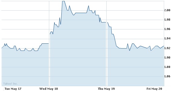 RedFlex
                                stock price AUS$ when ATS VP suspended